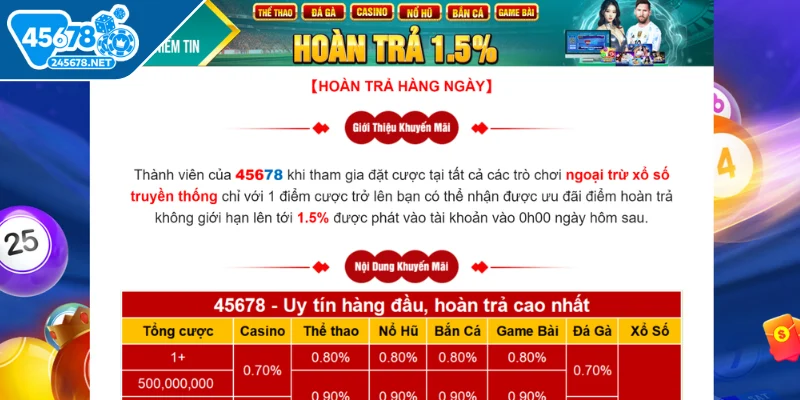 Khuyến mãi 45678 hoàn trả cược ưu đãi không thể bỏ lỡ